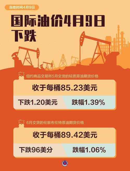 石油费用为什么跌，石油费用为什么会大跌-第6张图片
