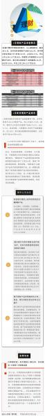 11月理财产品怎么老是跌