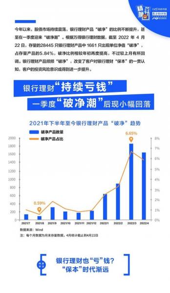 11月理财产品怎么老是跌-第2张图片
