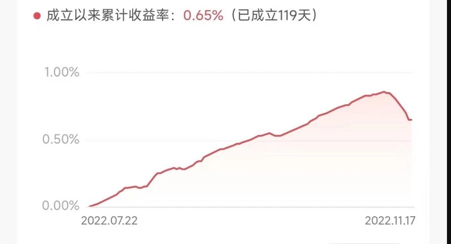 11月理财产品怎么老是跌-第5张图片