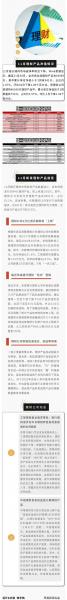 11月理财产品怎么老是跌-第7张图片