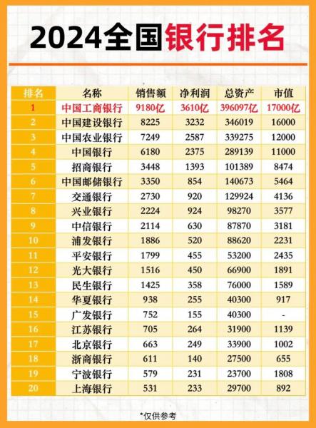 2022年中国前十银行/中国前十银行排名榜2020