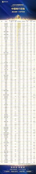 2022年中国前十银行/中国前十银行排名榜2020-第4张图片 2022年中国前十银行/中国前十银行排名榜2020-第4张图片