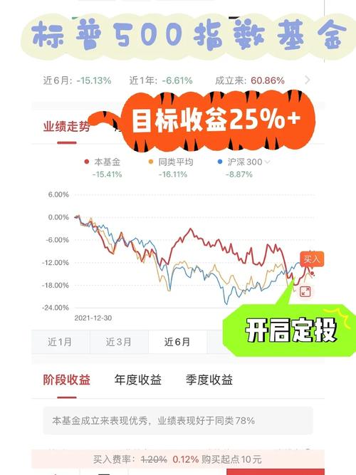 华夏优势基金分红怎么操作-第2张图片 华夏优势基金分红怎么操作-第2张图片