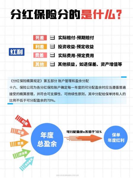 华夏优势基金分红怎么操作-第9张图片 华夏优势基金分红怎么操作-第9张图片