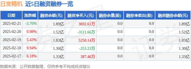 日发精机是a股吗-第6张图片