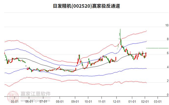 日发精机是a股吗-第7张图片