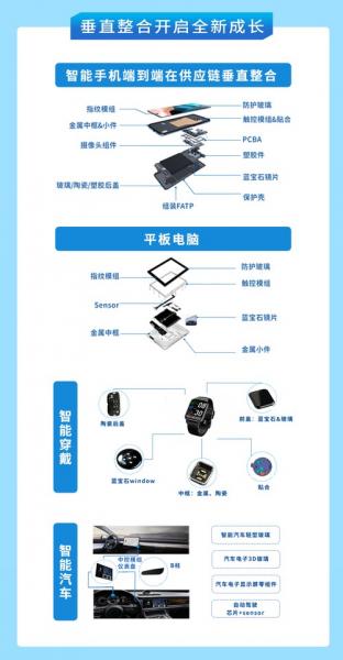 蓝思科技生产什么-蓝思科技做什么-第6张图片
