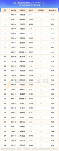 通达股份涨停原因-第2张图片 通达股份涨停原因-第2张图片