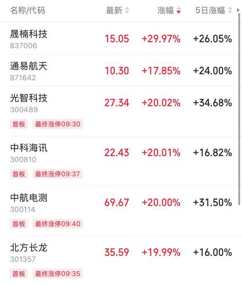 通达股份涨停原因-第3张图片 通达股份涨停原因-第3张图片