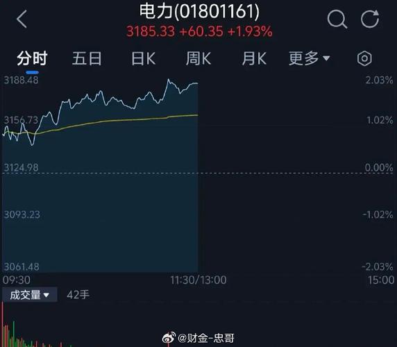 通达股份涨停原因-第5张图片 通达股份涨停原因-第5张图片