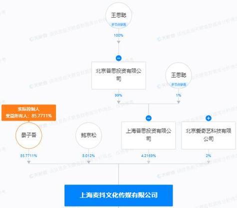 普思资本是上市公司吗/普思资本上市了吗-第5张图片 普思资本是上市公司吗/普思资本上市了吗-第5张图片