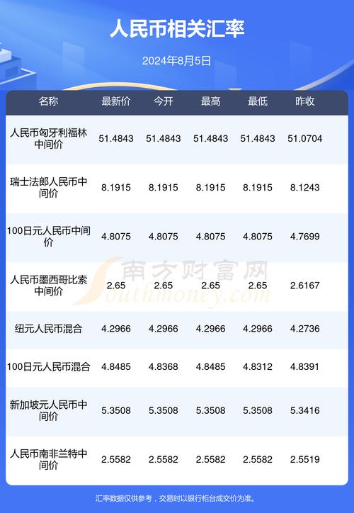 玻利瓦尔人民币费用-第6张图片 玻利瓦尔人民币费用-第6张图片