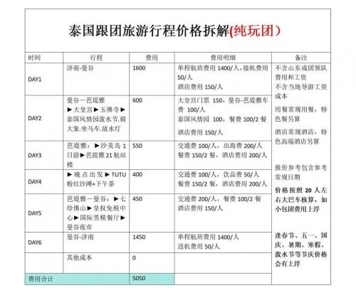 去泰国普吉岛要带多少钱/泰国普吉岛自由行注意事项-第6张图片