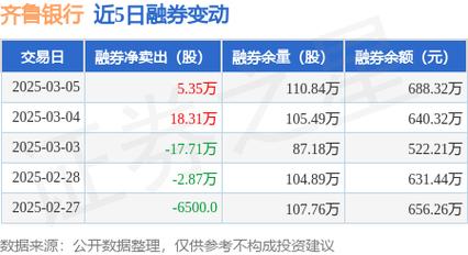 齐鲁股票行情/齐鲁股票780665-第4张图片