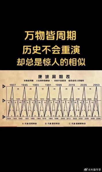 比特币预测2030年费用-比特币未来两年费用预测