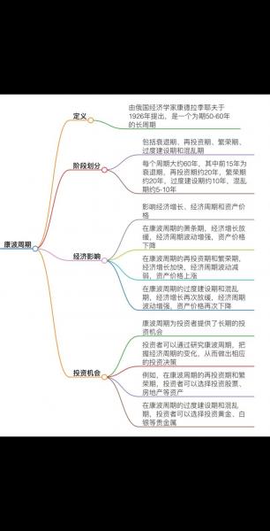比特币预测2030年费用-比特币未来两年费用预测-第4张图片