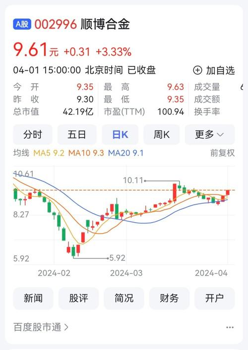 顺博合金股票最低价值是多少,顺博合金个股分析-第4张图片 顺博合金股票最低价值是多少,顺博合金个股分析-第4张图片