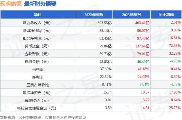 药明康德多少钱一股/药明康德股价多少开板