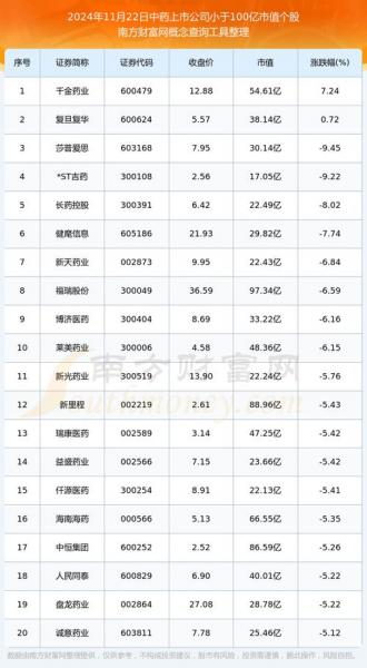 药明康德多少钱一股/药明康德股价多少开板-第5张图片 药明康德多少钱一股/药明康德股价多少开板-第5张图片