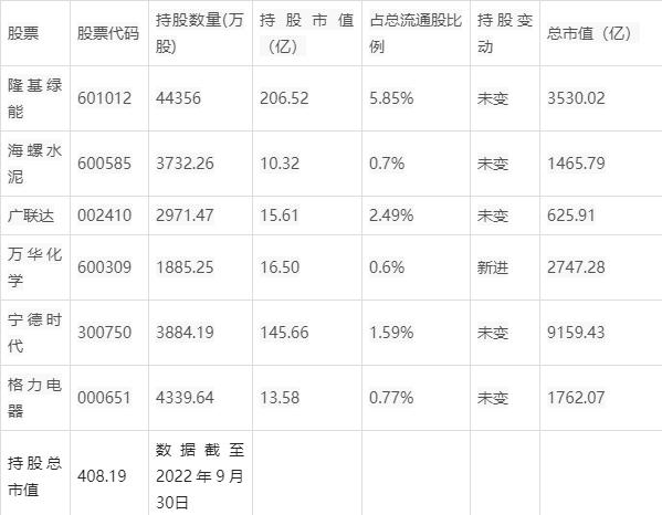 药明康德多少钱一股/药明康德股价多少开板-第6张图片 药明康德多少钱一股/药明康德股价多少开板-第6张图片