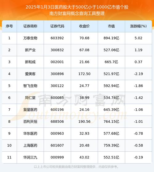 药明康德多少钱一股/药明康德股价多少开板-第9张图片 药明康德多少钱一股/药明康德股价多少开板-第9张图片