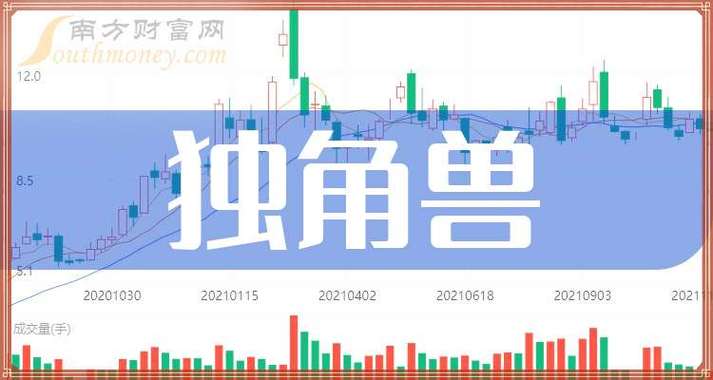 药明康德多少钱一股/药明康德股价多少开板-第10张图片 药明康德多少钱一股/药明康德股价多少开板-第10张图片