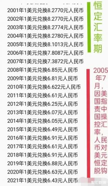 美元40等于多少人民币,40美元换算人民币-第3张图片 美元40等于多少人民币,40美元换算人民币-第3张图片