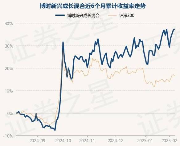 傅时新兴成长净值-傅时兴新成长基金050009