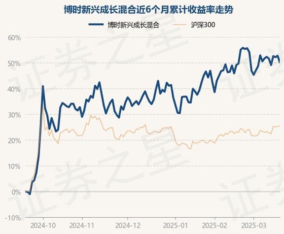 傅时新兴成长净值-傅时兴新成长基金050009-第5张图片
