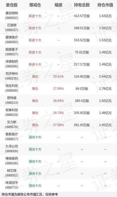 傅时新兴成长净值-傅时兴新成长基金050009-第9张图片