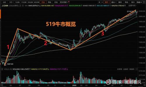 傅时新兴成长净值-傅时兴新成长基金050009-第10张图片