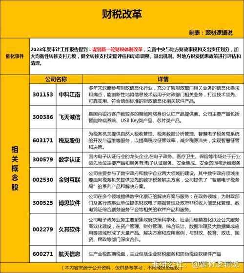 税友股份什么时候上市交易，税友股份百度百科-第7张图片