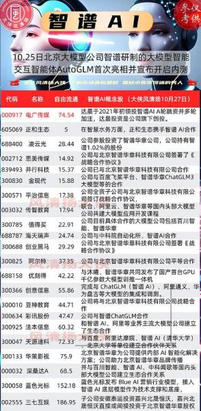 税友股份什么时候上市交易，税友股份百度百科-第8张图片