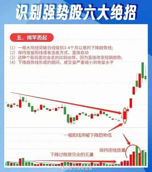 放量不涨不跌是什么原因，放量不涨?-第2张图片