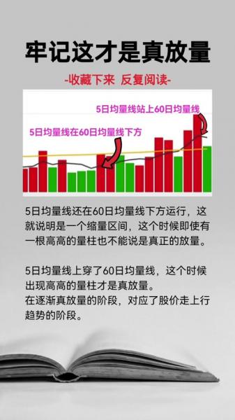 放量不涨不跌是什么原因，放量不涨?-第6张图片