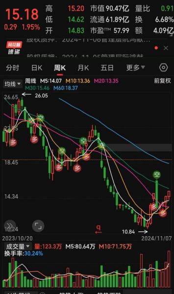 放量不涨不跌是什么原因，放量不涨?-第9张图片