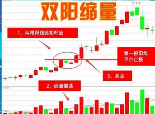 放量不涨不跌是什么原因，放量不涨?-第10张图片