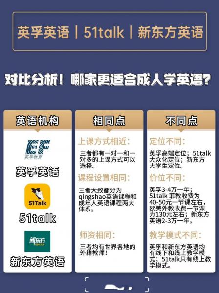 新东方学英语好吗/新东方英语学什么-第3张图片 新东方学英语好吗/新东方英语学什么-第3张图片