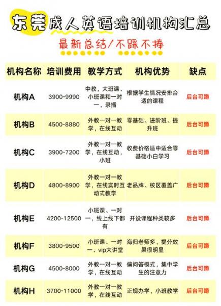 新东方学英语好吗/新东方英语学什么-第5张图片 新东方学英语好吗/新东方英语学什么-第5张图片
