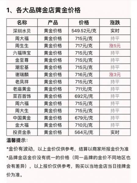2018年黄金费用一克多少钱-2018年黄金费用一克多少钱啊-第2张图片