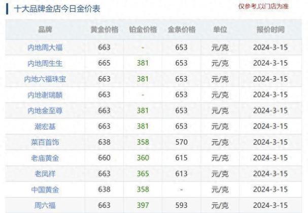 2018年黄金费用一克多少钱-2018年黄金费用一克多少钱啊-第4张图片