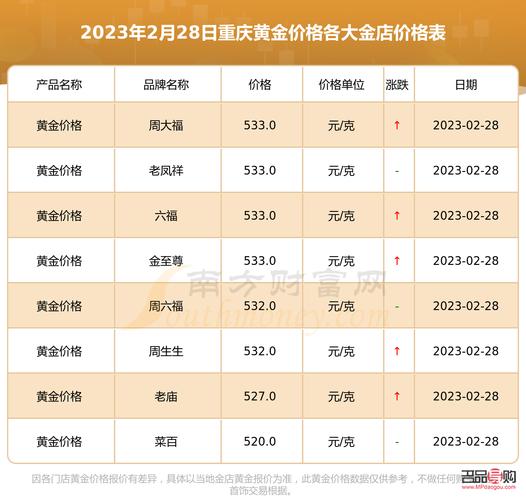 2018年黄金费用一克多少钱-2018年黄金费用一克多少钱啊-第7张图片