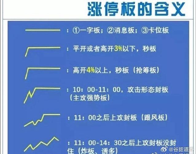 股票涨停板是多少-第2张图片 股票涨停板是多少-第2张图片
