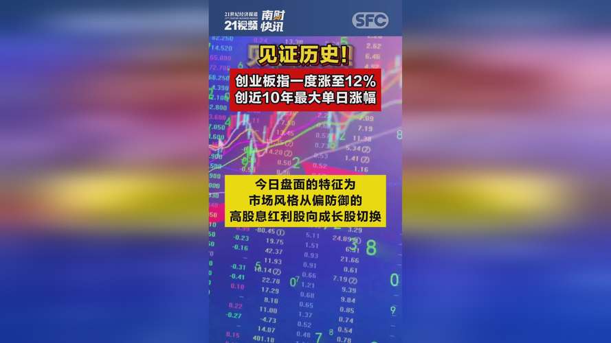 股票涨停板是多少-第3张图片 股票涨停板是多少-第3张图片