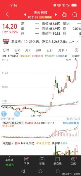 股票涨停板是多少-第5张图片 股票涨停板是多少-第5张图片