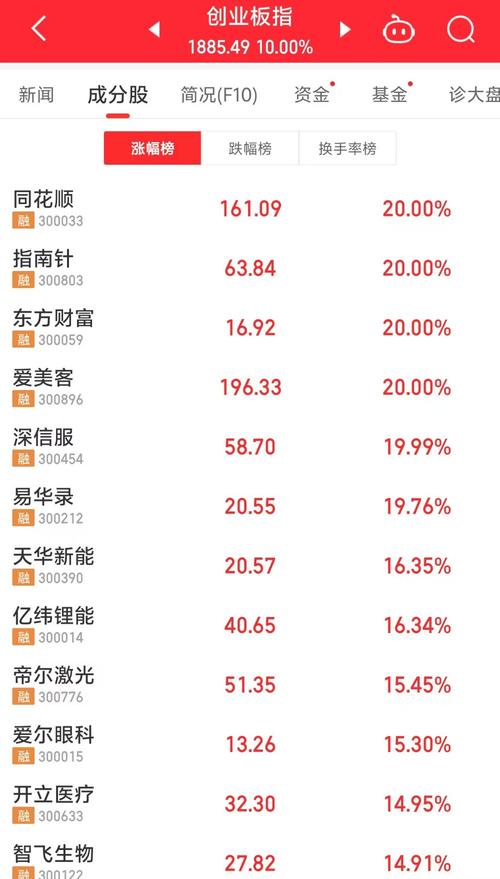 股票涨停板是多少-第7张图片 股票涨停板是多少-第7张图片