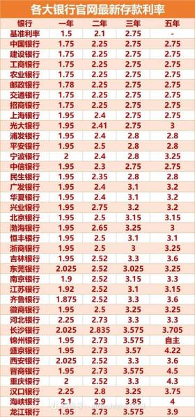 银行存款利率2023年出最新利率,20201银行存款利率-第4张图片 银行存款利率2023年出最新利率,20201银行存款利率-第4张图片
