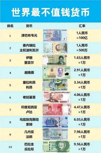 比津巴布韦币更不值钱，比津巴布韦币更不值钱的是什么