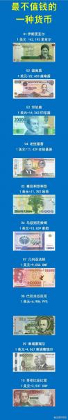比津巴布韦币更不值钱，比津巴布韦币更不值钱的是什么-第9张图片